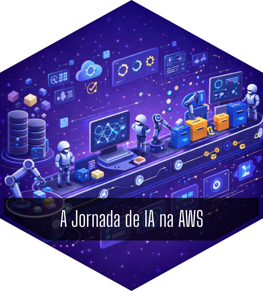 A Jornada de IA na AWS