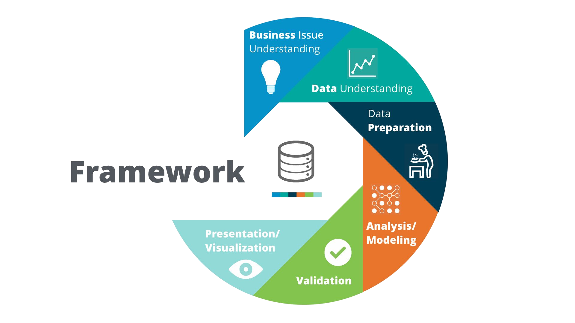 Arquitetura de Experimento de IA na AWS