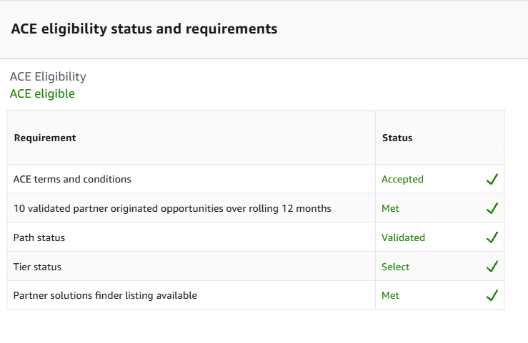 Status de elegibilidade ACE da Lascasas Consulting no AWS Partner Central